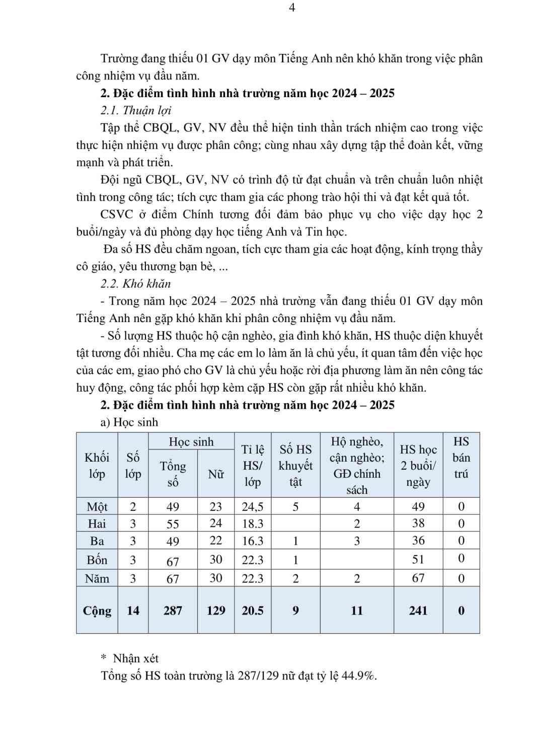 SO 154.  KH GIAO DUC 2024.2025-04