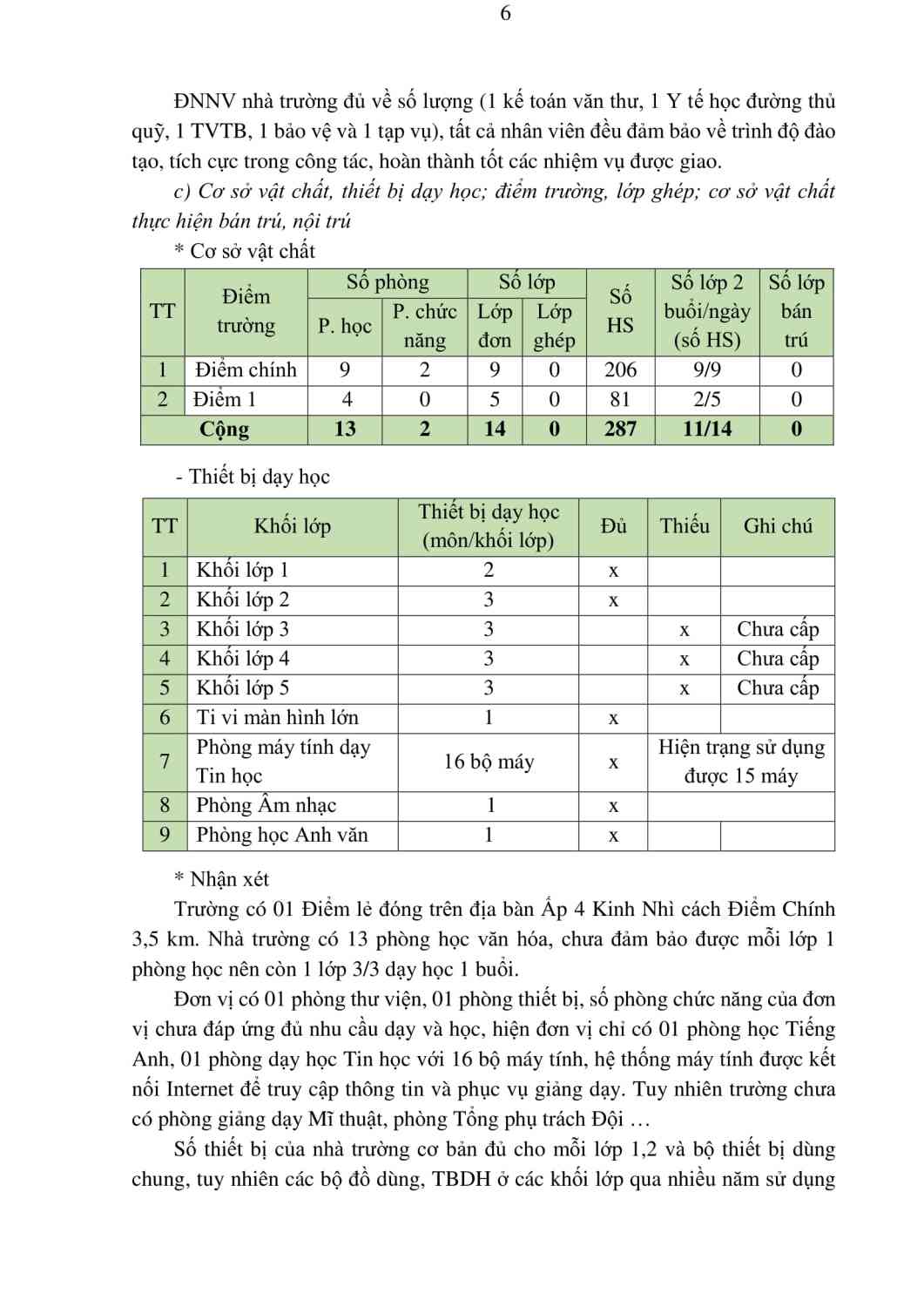 SO 154.  KH GIAO DUC 2024.2025-06