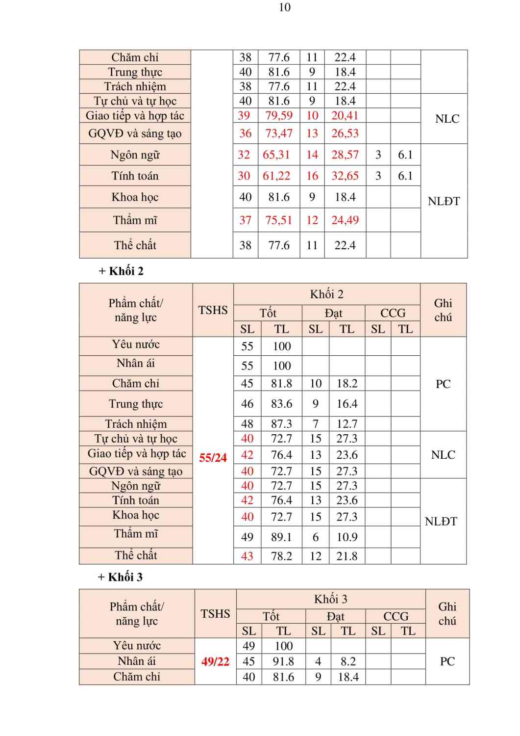 SO 154.  KH GIAO DUC 2024.2025-10