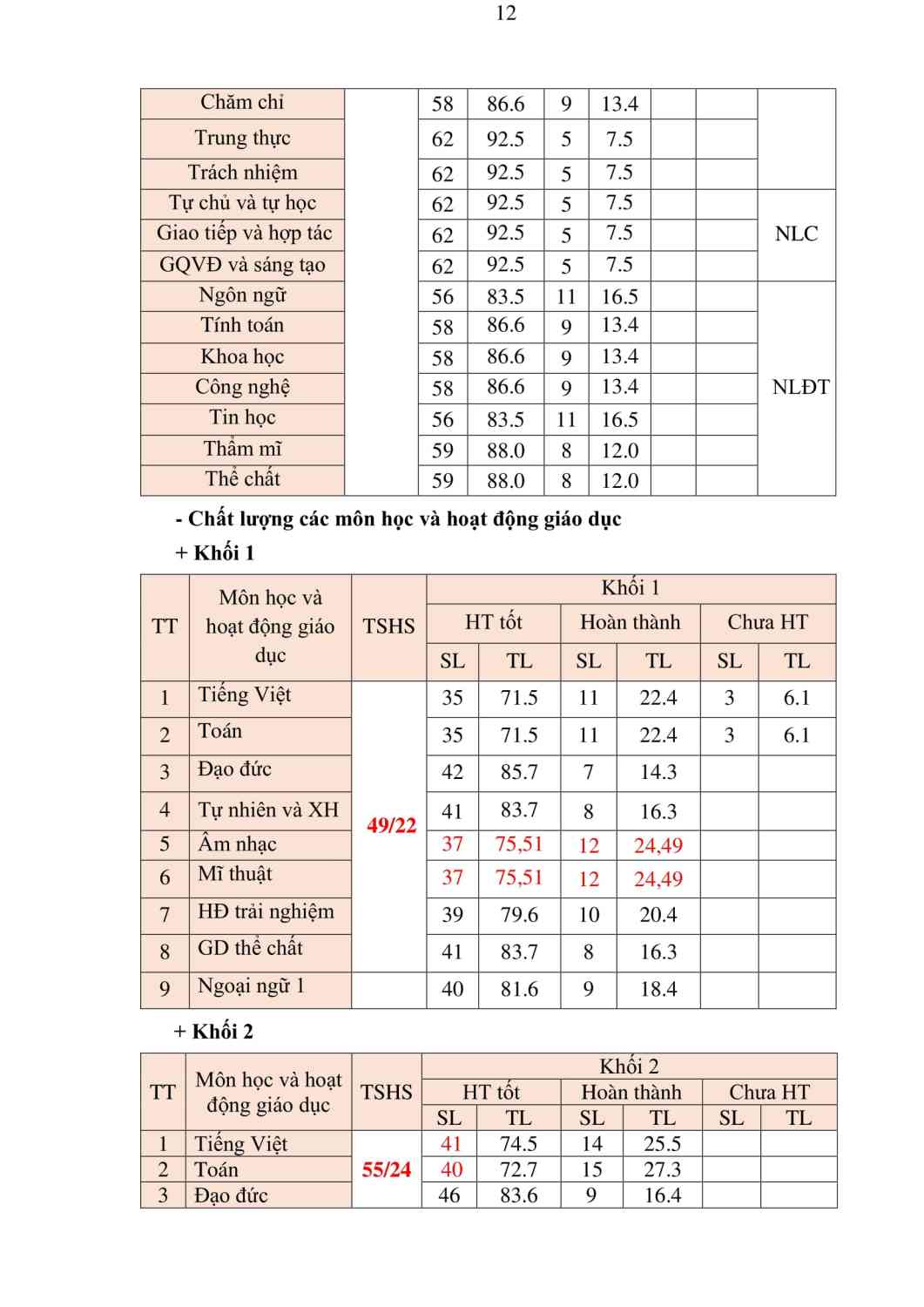 SO 154.  KH GIAO DUC 2024.2025-12